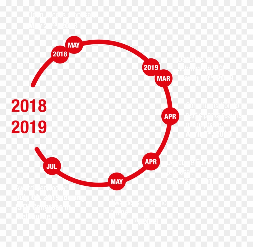Timeline 2018-2019 Clipart