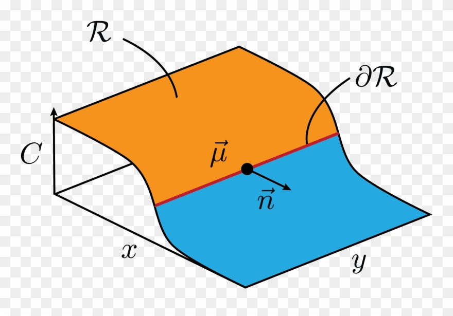 The Counting Region R Is Indicated In Orange And The - Illustration Clipart