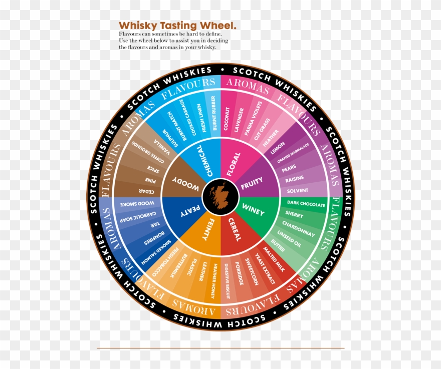 Whisky Wheel Clipart
