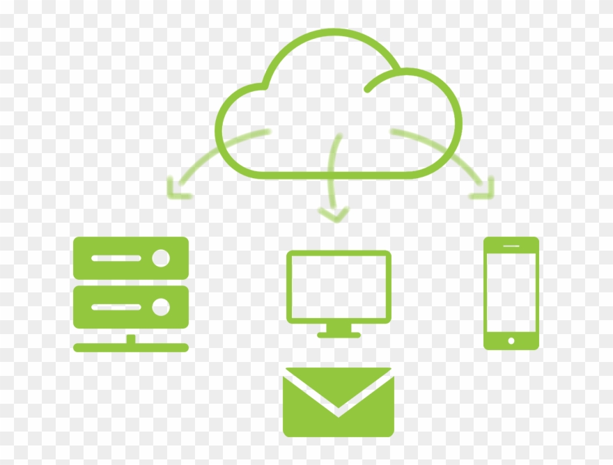 Send And Receive Sms Messages From Your Desktop Clipart