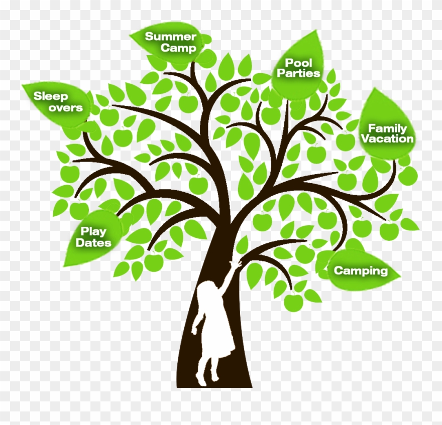 Happytree - Family Tree With People Clipart