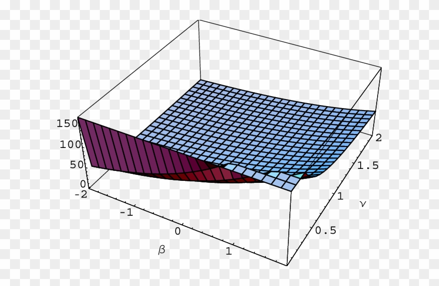 Joint Reference Prior For The Parameters Ν And Β - Illustration Clipart