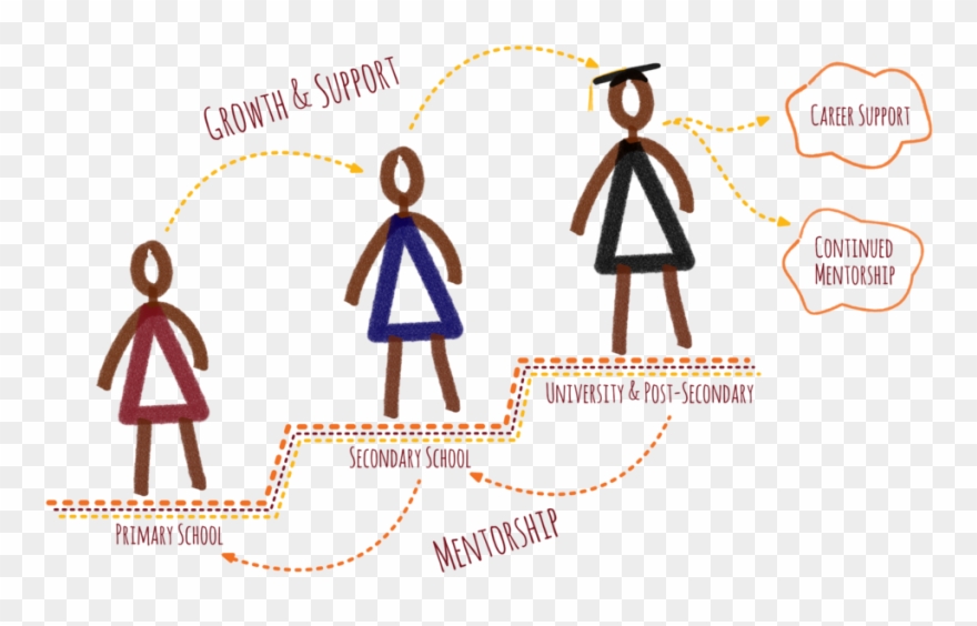 Network Graphic - Illustration Clipart