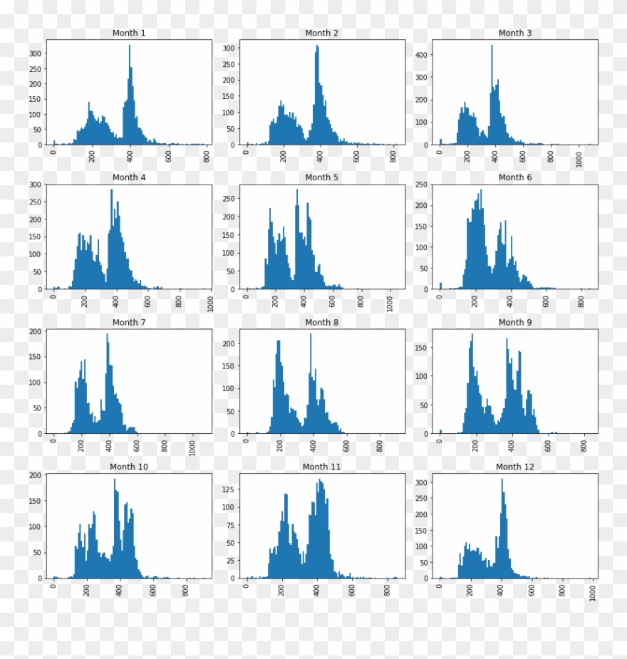 Bi-modal Across Months - Metropolitan Area Clipart