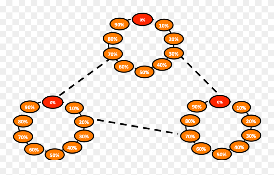 From Thresholds To Cascades Cropped - Circle Clipart