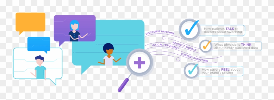 Invibe Helps Healthcare Organizations Better Understand Clipart