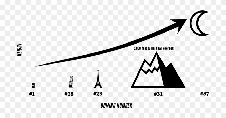 Fitness, Recovery, Fitness And Recovery, End Of Three - Domino The One Thing Clipart