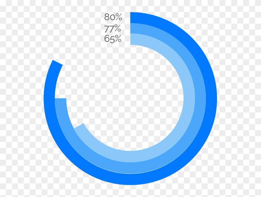 A/b Testing Surveya/b Testing Results Clipart