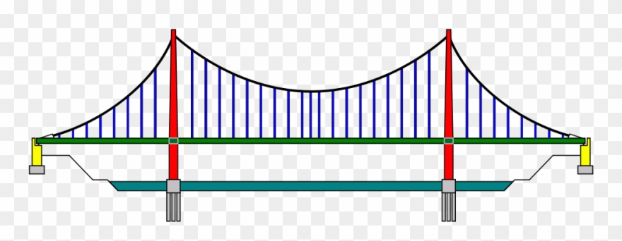 1000 X 353 7 - Suspension Bridge Clipart