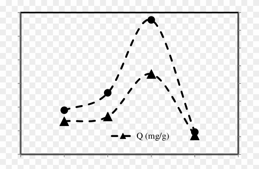 Influence Of Heat Treatment Temperature On Adsorption Clipart