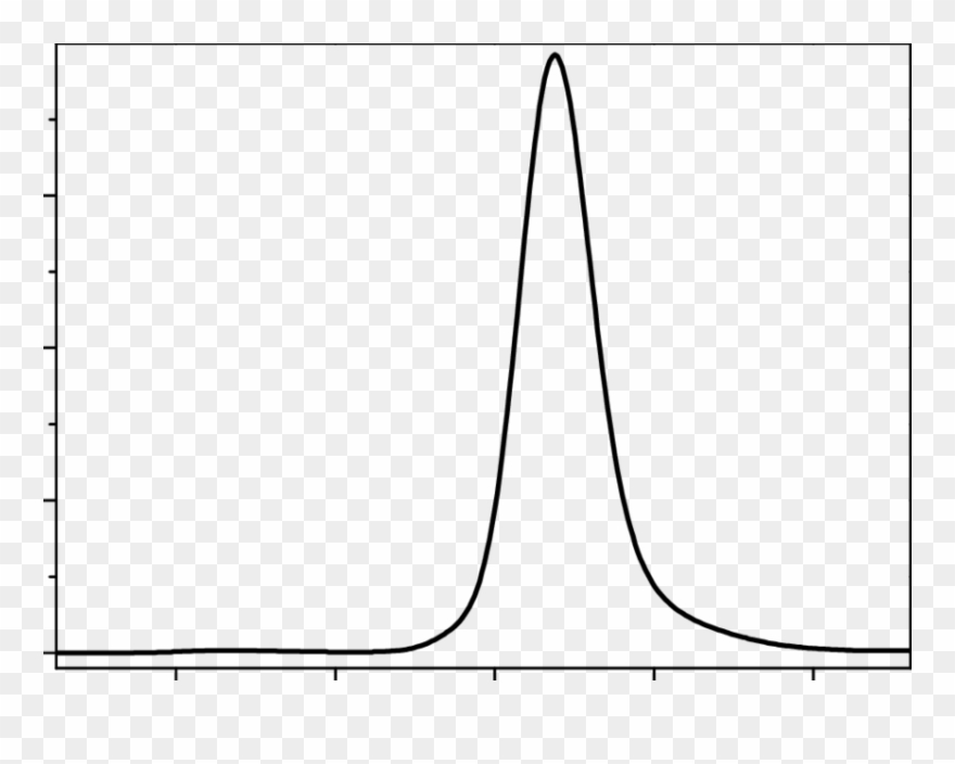 Sec Traces Of The Product From The Reference Experiment - Plot Clipart