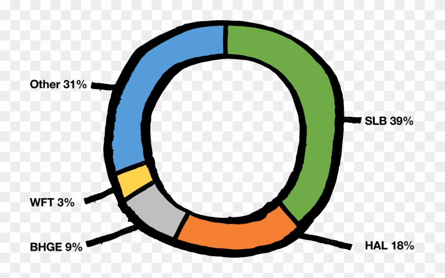 Graph - Circle Clipart