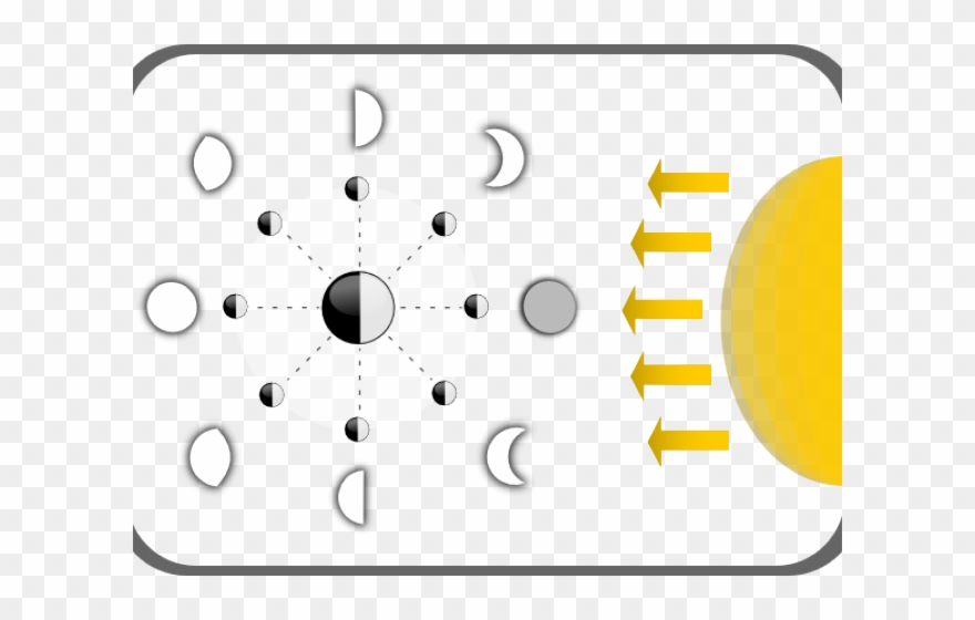 Faces Of Moon Diagram Clipart
