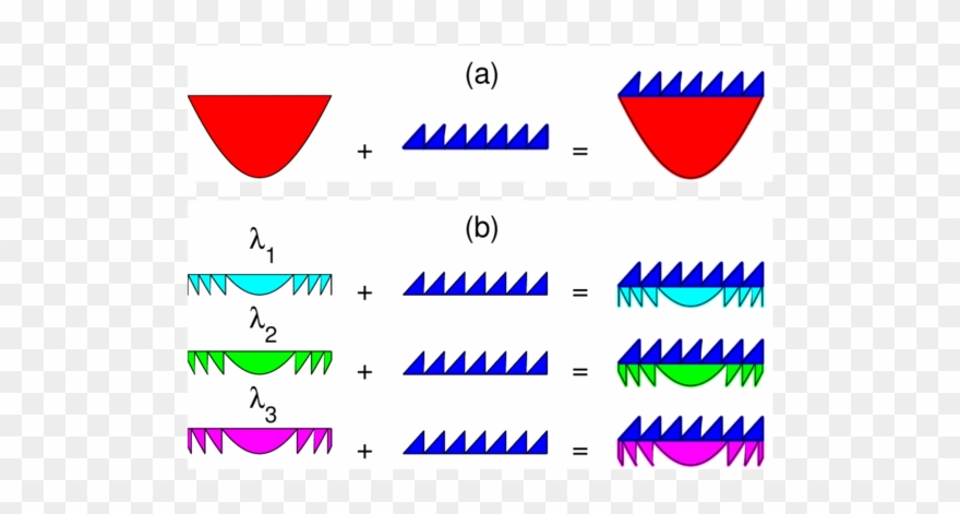 Diagram For Interpreting The Designing Principle Of Clipart