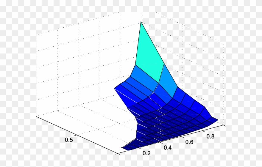 Controller Gain K Depending On Σ And Δ - Plot Clipart
