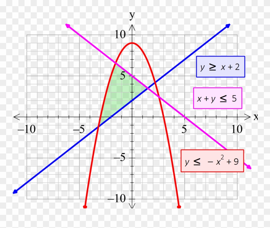 Clip Art Royalty Free Efofex Software Graph Anything - Graph Software - Png Download