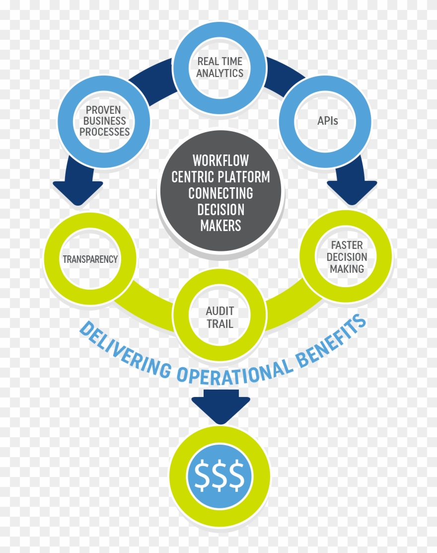 Bannana Clip Uzi - Smart Contract Life Cycle - Png Download