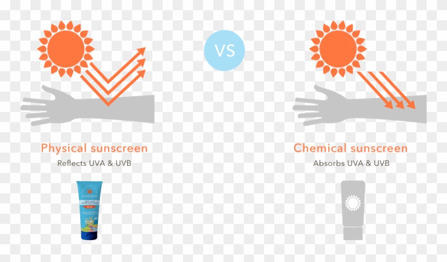 Using Zinc Oxide And Titanium Dioxide As Physical Shield, - Graphic Design Clipart