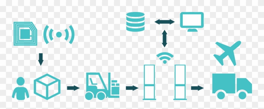 Using Bluetooth Rfid Reader In Inventory Management - Graphic Design Clipart