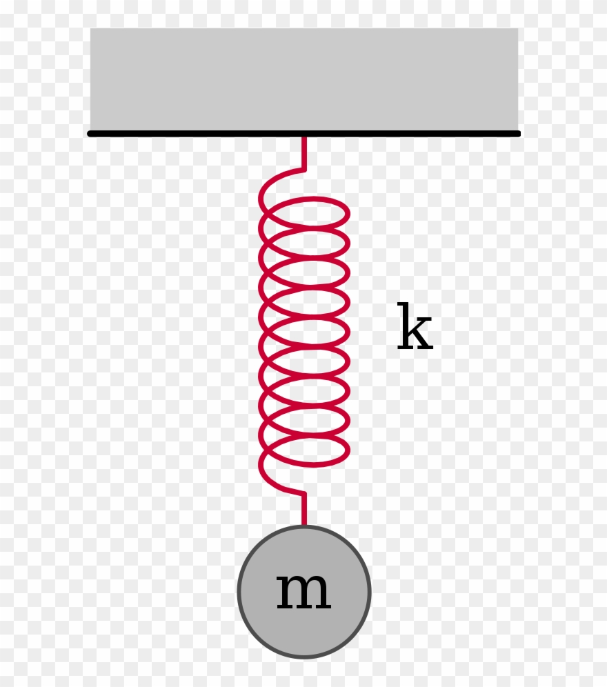 Single Vertical Mass On Spring - Circle Clipart