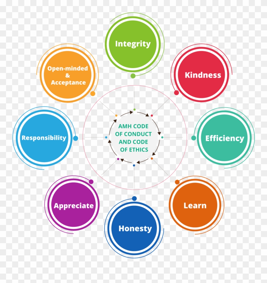 Amh Code Of Conduct And Code Of Ethics - Circle Clipart