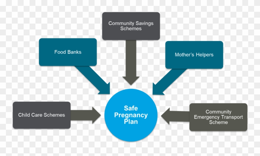 Record Management Best Practices Clipart