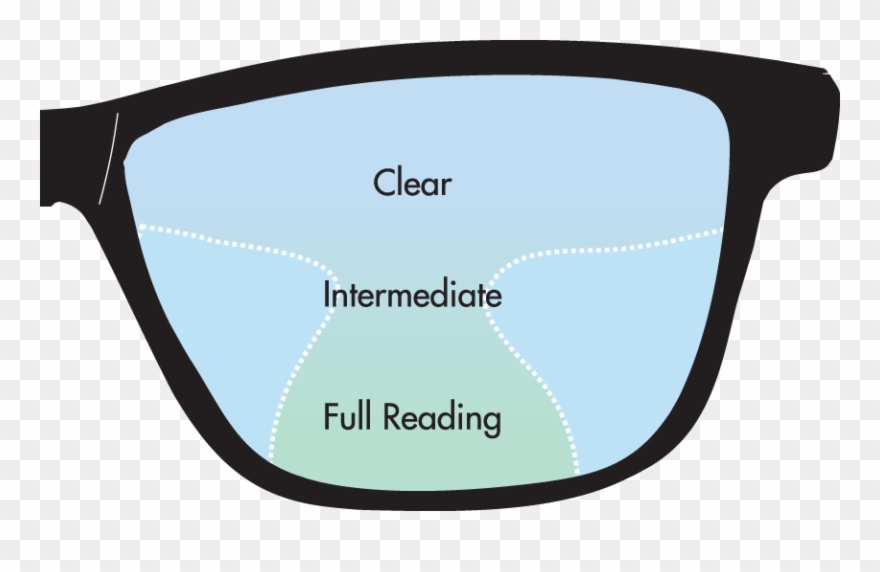 What Are Progressive No-line Bifocals - Progressive Lenses Clipart