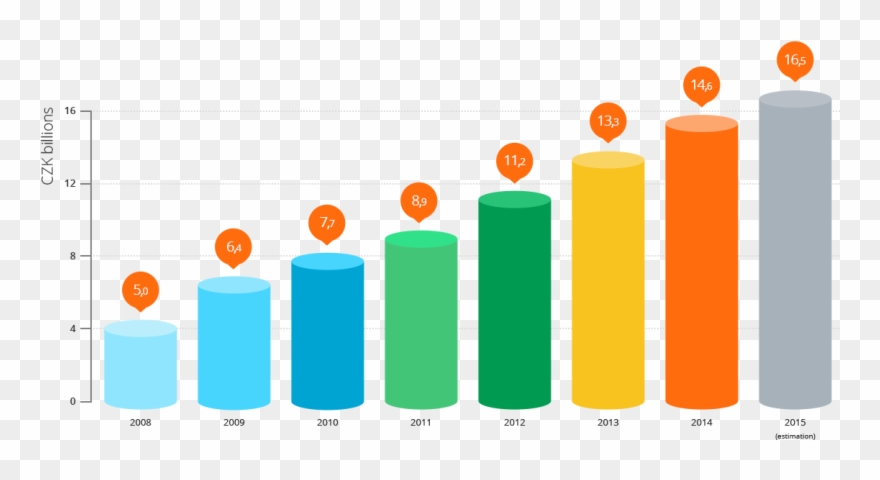 The Development Of Total Expenditures In Internet Advertising Clipart