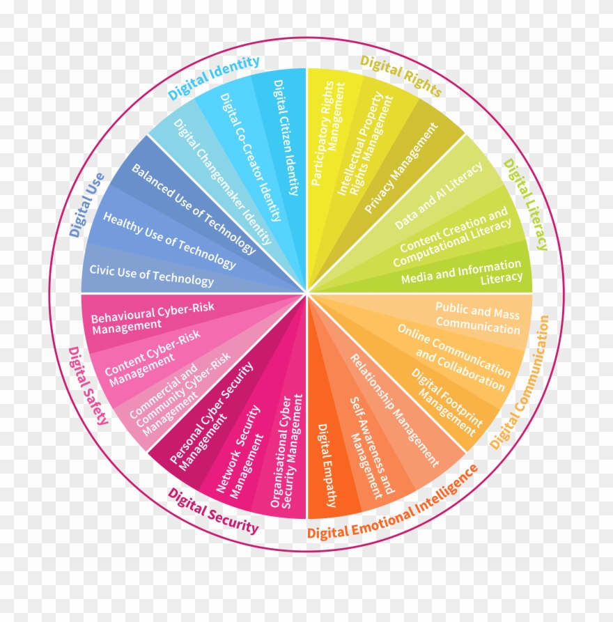 Dq Framework - Digital Intelligence Clipart