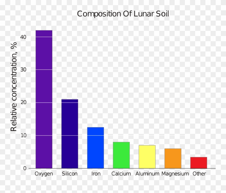 2000 X 1624 2 - Lunar Soil Composition Clipart