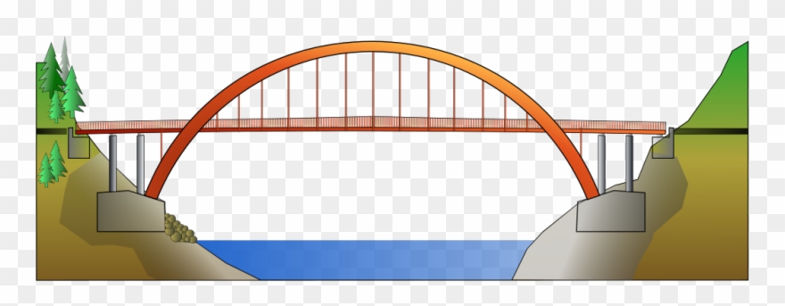 320 × 110 Pixels - Pont En Arc Schéma Clipart
