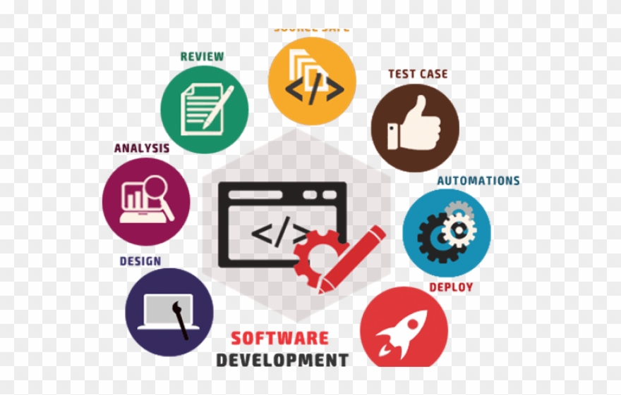 Software Development Clipart Computer Company - Software Development Icon Png Transparent Png