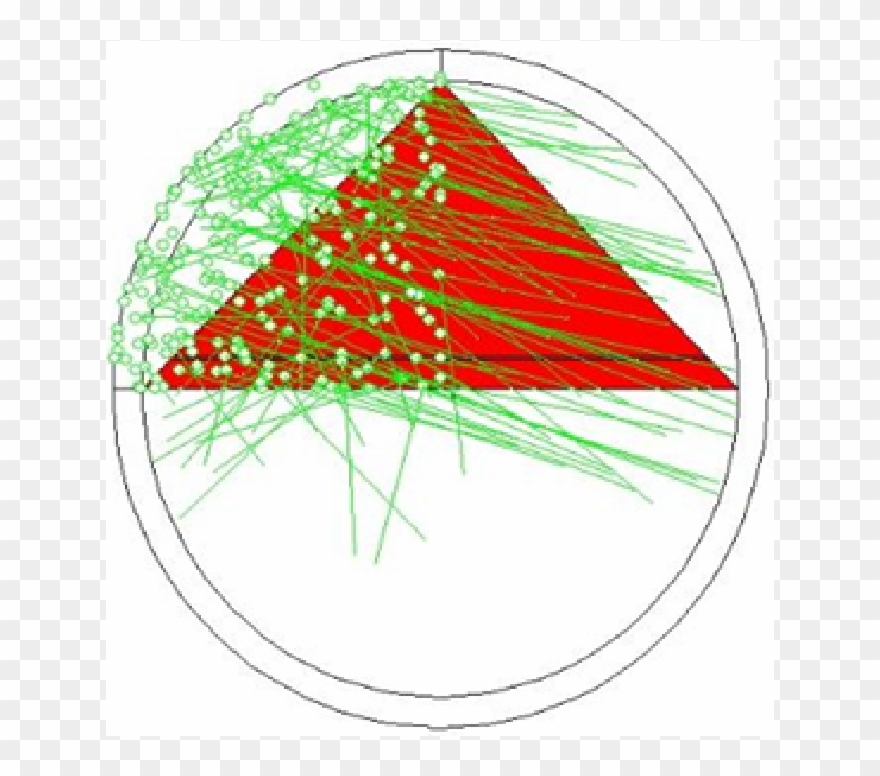 Two Dimensional Yz Profile Of Production And Tracking - Circle Clipart