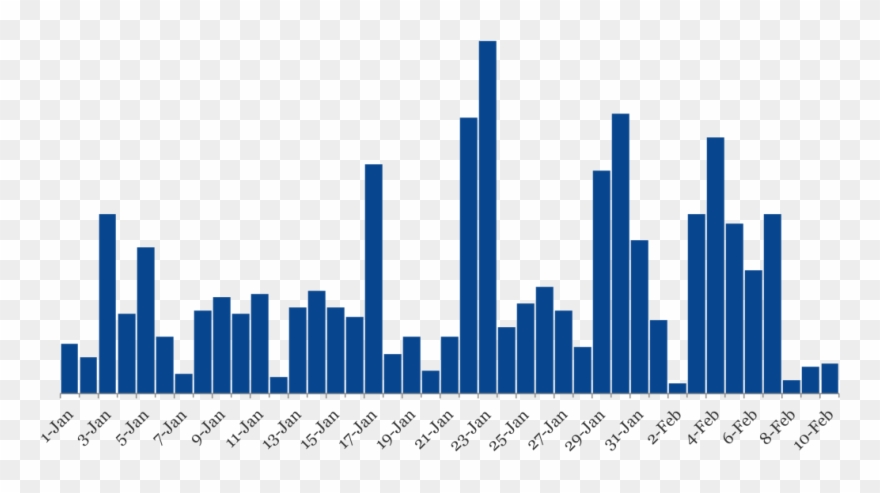 Dx Cbdy Phishing2 - Skyline Clipart