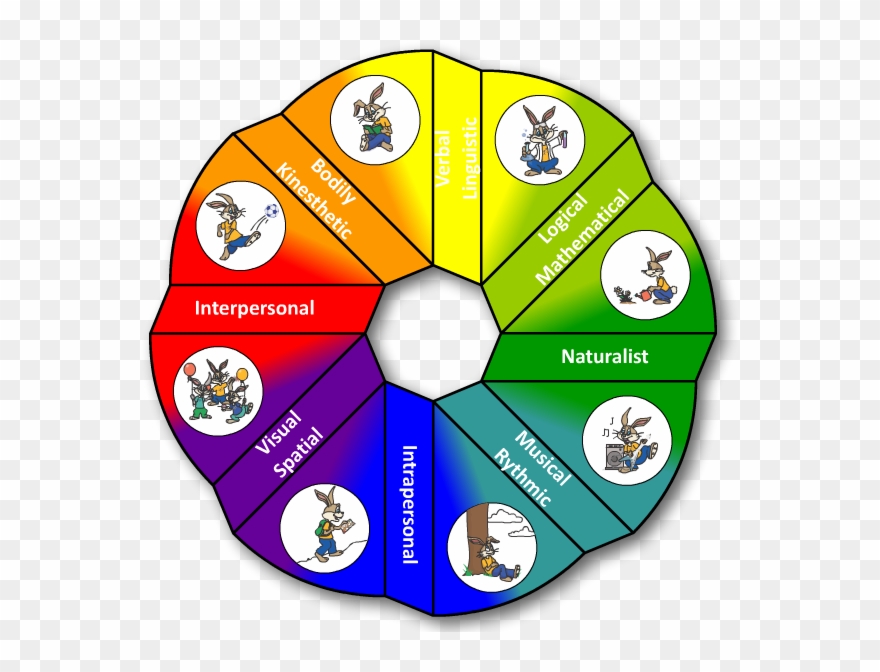 This Fastrack Learning Potential Assessment - Child Development Assessment Clipart