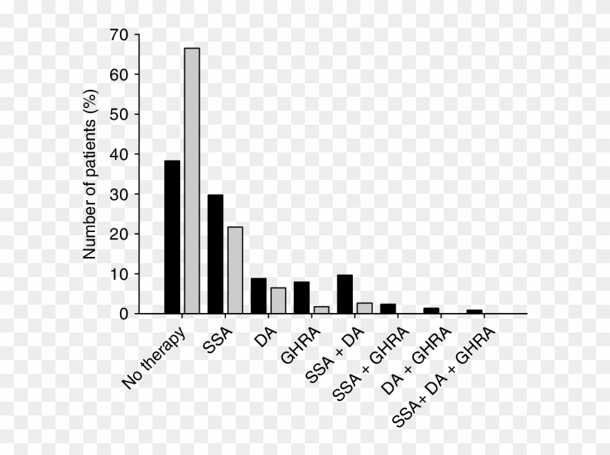 Medical Treatment Regimens In Patients With Elevated - Musical Keyboard Clipart