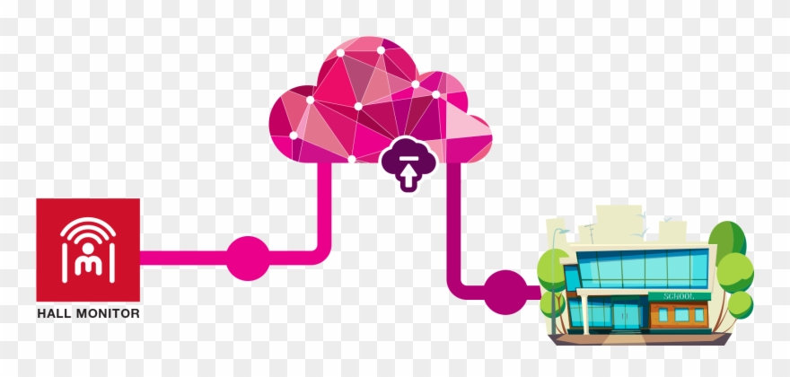 Microsoft School Data Sync Diagram Clipart