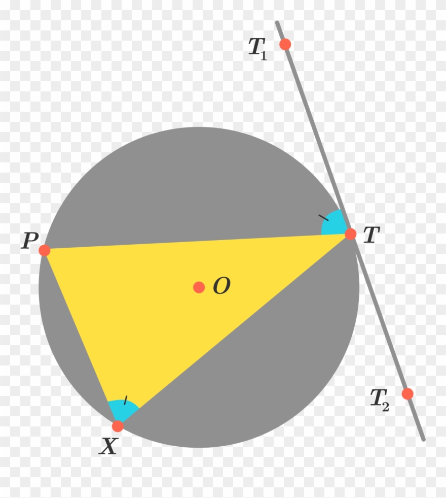 To Be More Explicit, Consider The Above Circle Γ Γ - Circle Theorem Alternate Segment Clipart