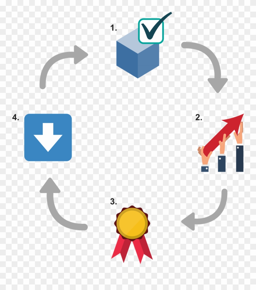 Product Lifecycle - Yo Yo Diet Cycle Clipart