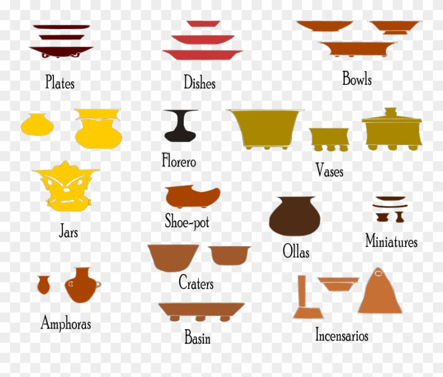 Examples Of Ceramic Typology In Teotihuacan Clipart