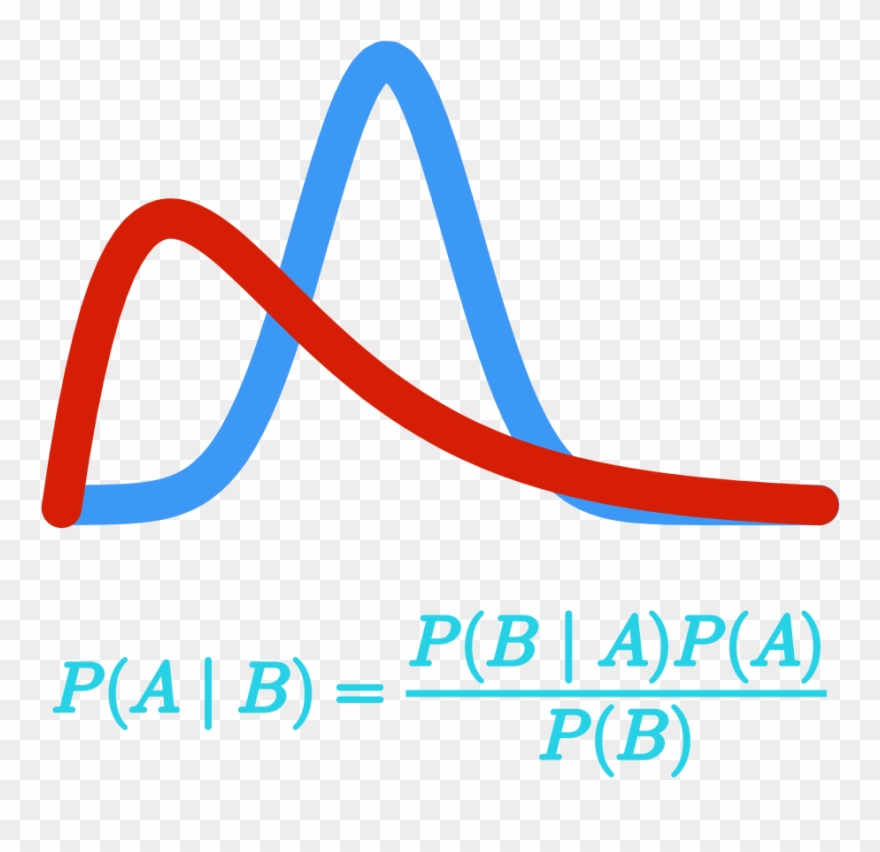 Math For Quantitative Finance - Bayes' Theorem Clipart
