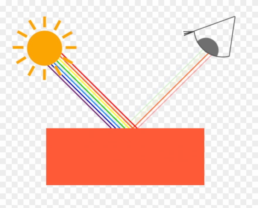 Free Png Download Reflection Of Lighting Color Png - Reflection Of Lighting Color Clipart