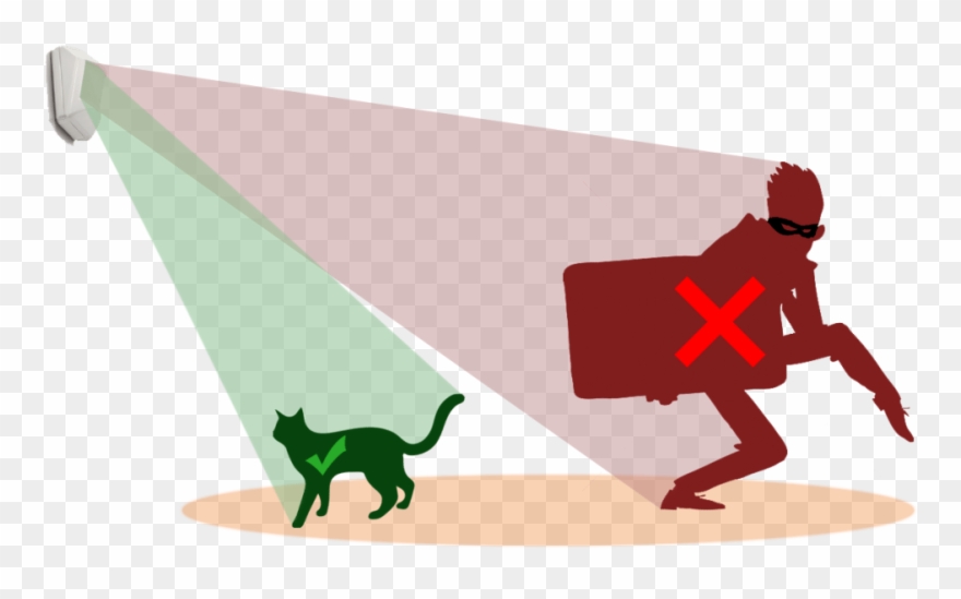 Additionally, If There Is A Risk Of An Intruder Simply - Avoiding Scams Clipart