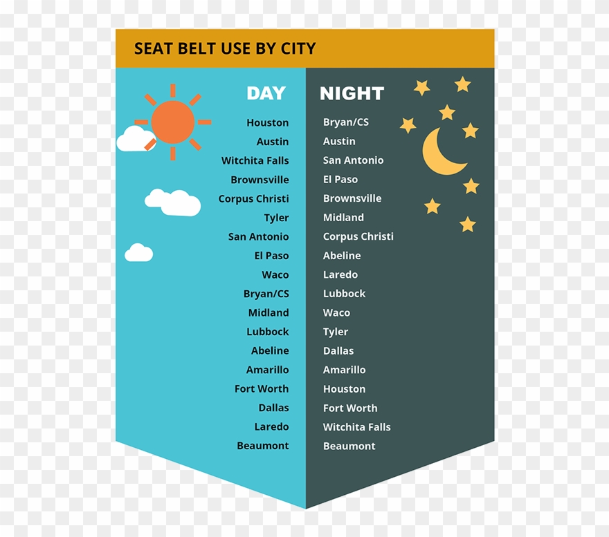 “if We Could Increase Nighttime Use To Match Daytime - Illustration Clipart