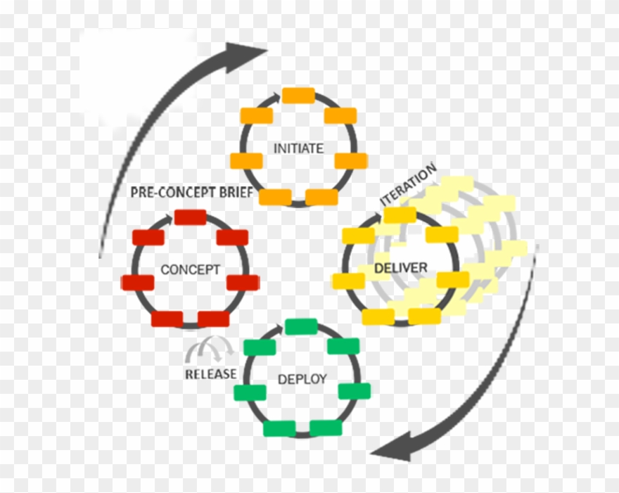Cec 205 Agile Launchpad I Clipart