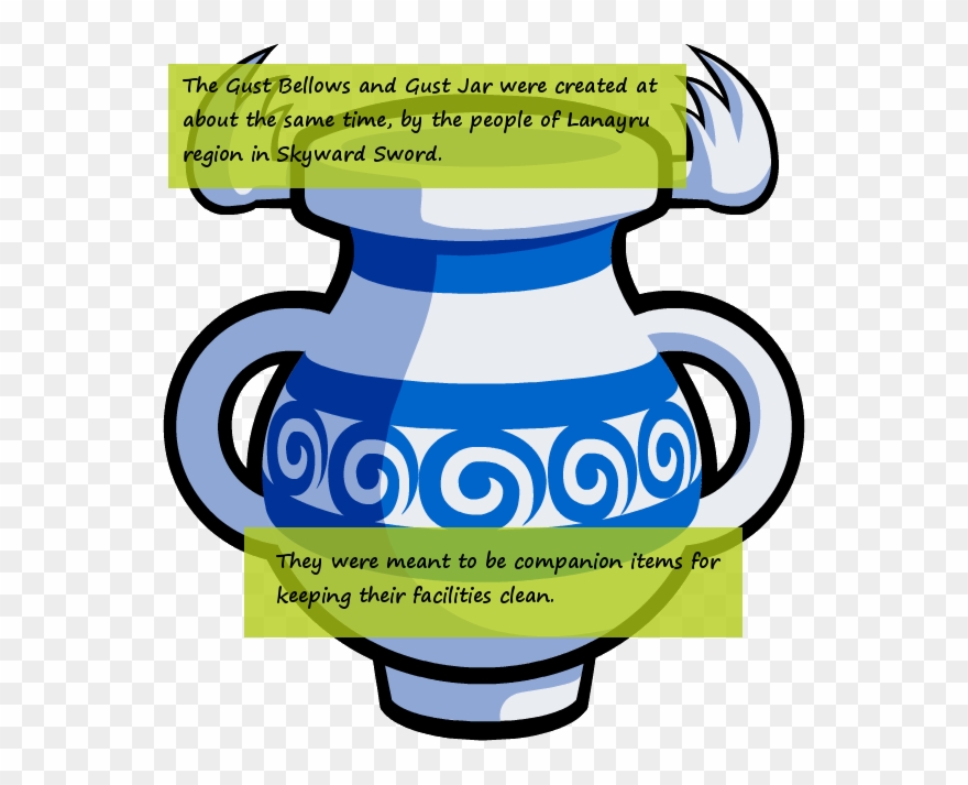 “the Gust Bellows And Gust Jar Were Created At About Clipart