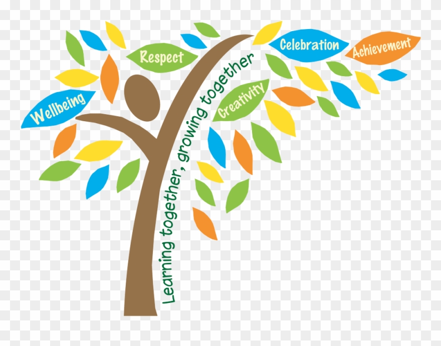 Tree - Values Tree Png Clipart