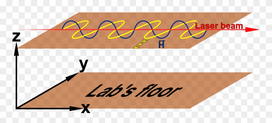 A Schematic Image Of Our Lasers Polarization - Laser Polarization Clipart