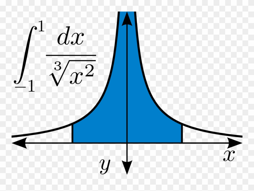 Integral-cube Root Of X Squared - Integral Png Clipart