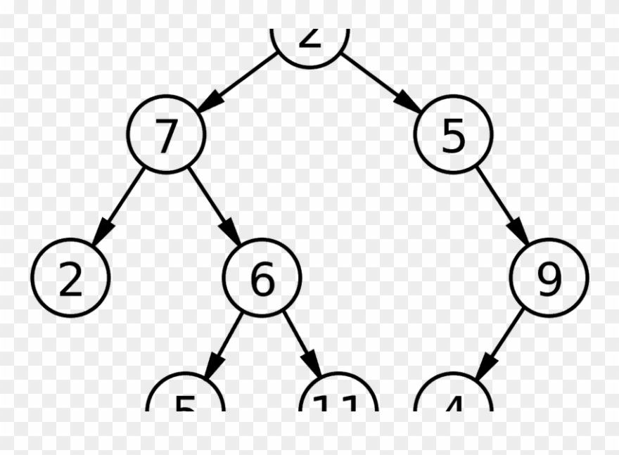 Binary Drawing Top View - Binary Search Tree Clipart